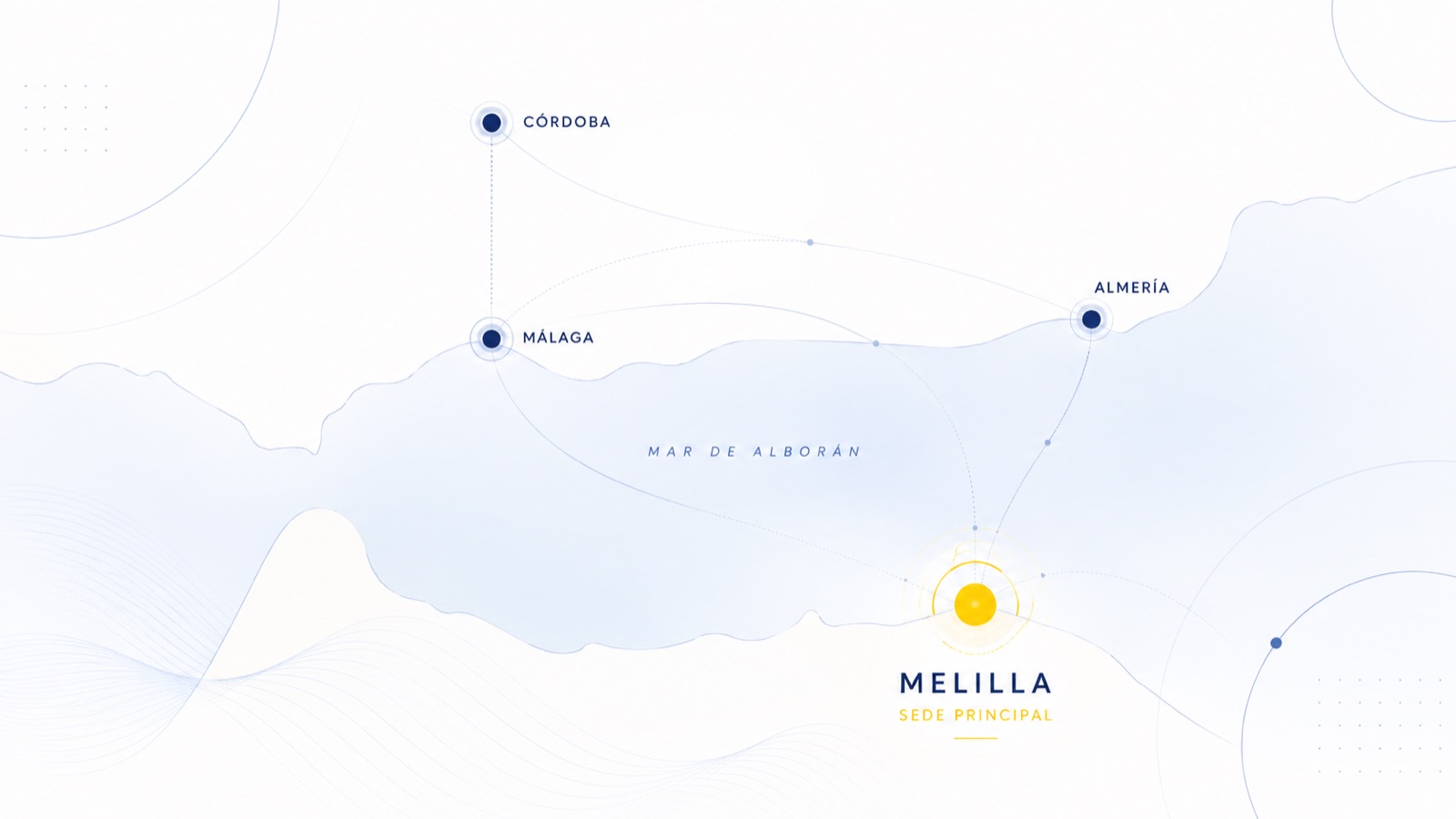 Mapa del sur peninsular y la costa norteafricana con las cuatro sedes de Eficatio: Córdoba en el interior, Málaga y Almería en la costa mediterránea, y Melilla —la sede principal— al otro lado del mar de Alborán.